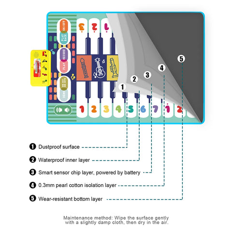 Coolplay Musical Piano Mat (110x36cm)