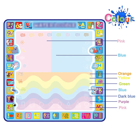 Magic Water Drawing Mat - Coloring Doodle Mat